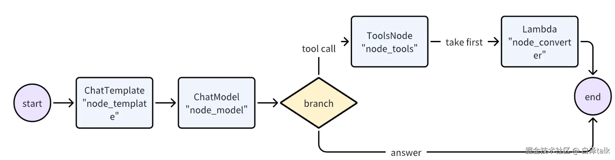 image-20250511151333671