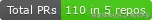 Total PRs