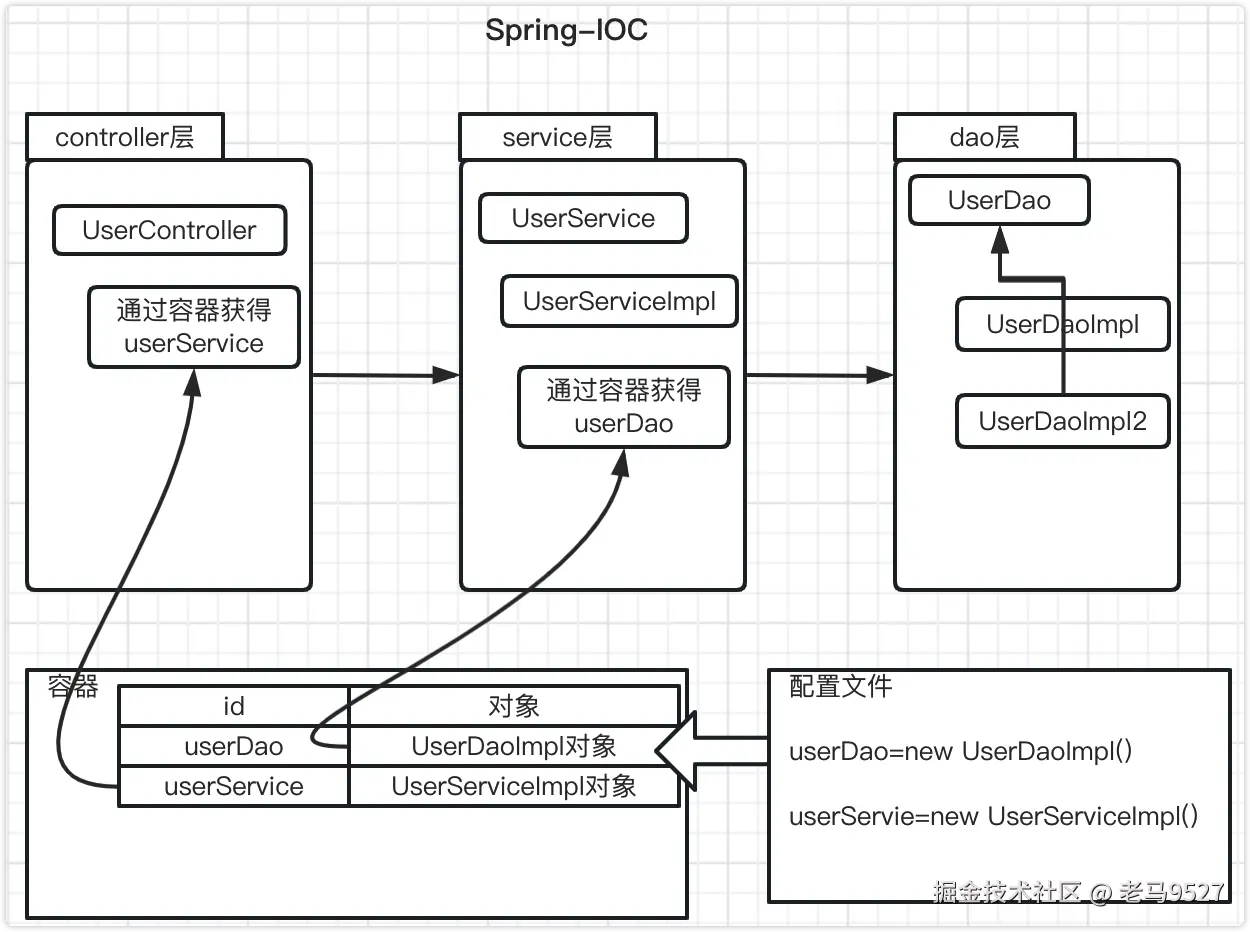 image-20230131152135365