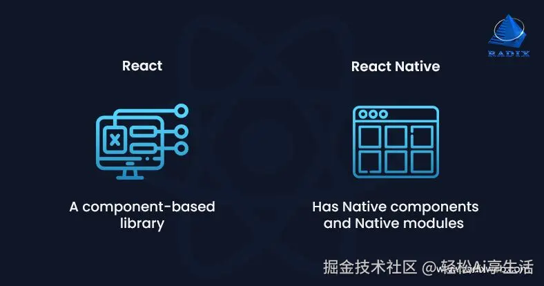React 和 React Native 的组件