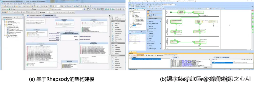 干货分享|基于模型的系统工程（MBSE）介绍（下）-汽车开发者社区