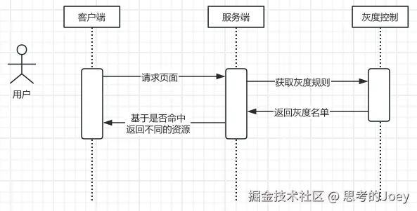 Pasted image 20240803093946.png