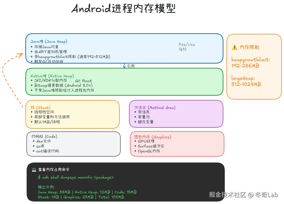 11-01-android-memory-model.png