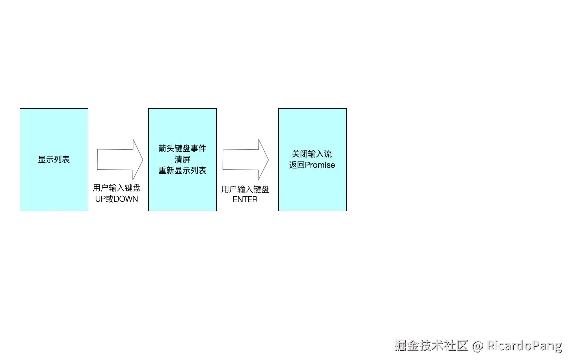 命令行交互列表