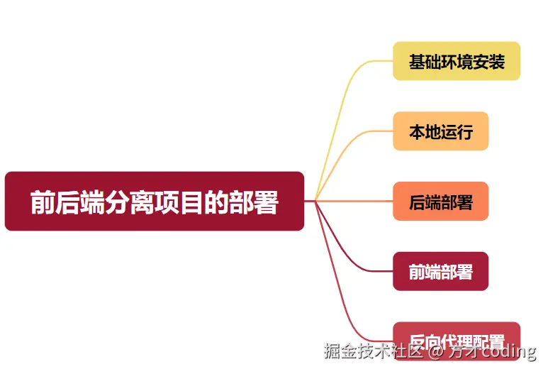 image-20241105194017452