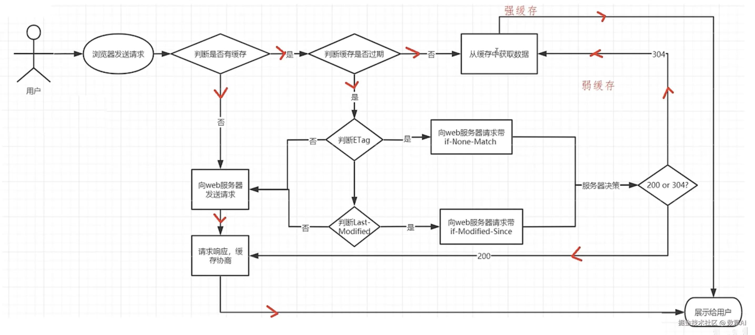 静态资源缓存