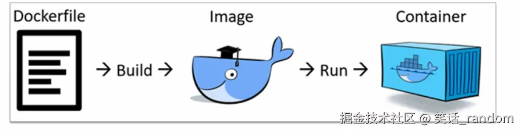 dockerFile.png