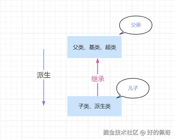 继承类.png
