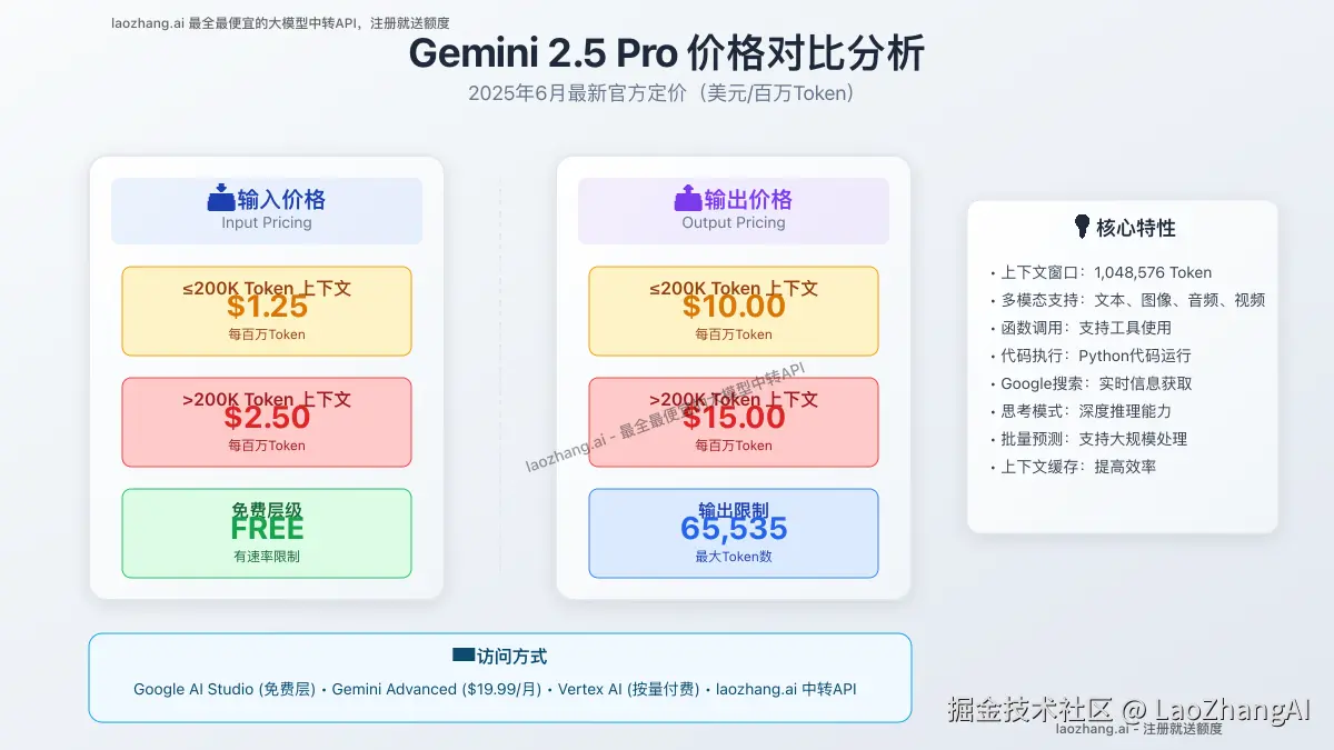 Gemini 2.5 Pro 价格对比分析