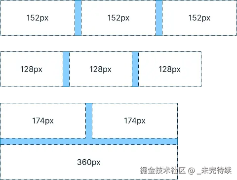 三个不同的块具有最小宽度值，当它们太小时会自动换行。