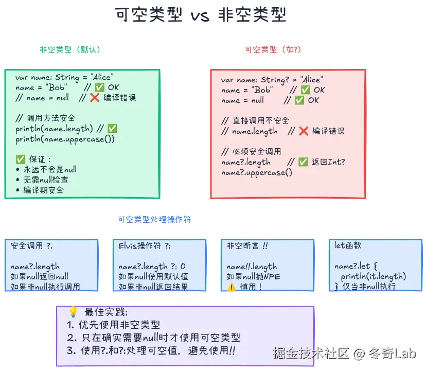 02-03-nullable-types.png