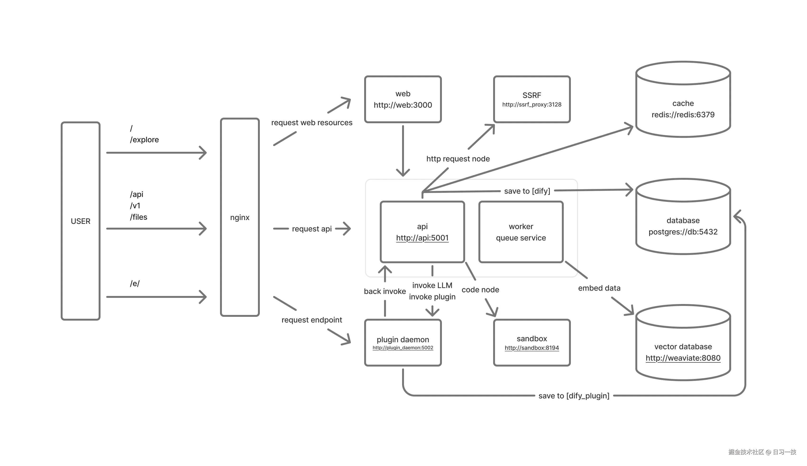 docker-compose.png