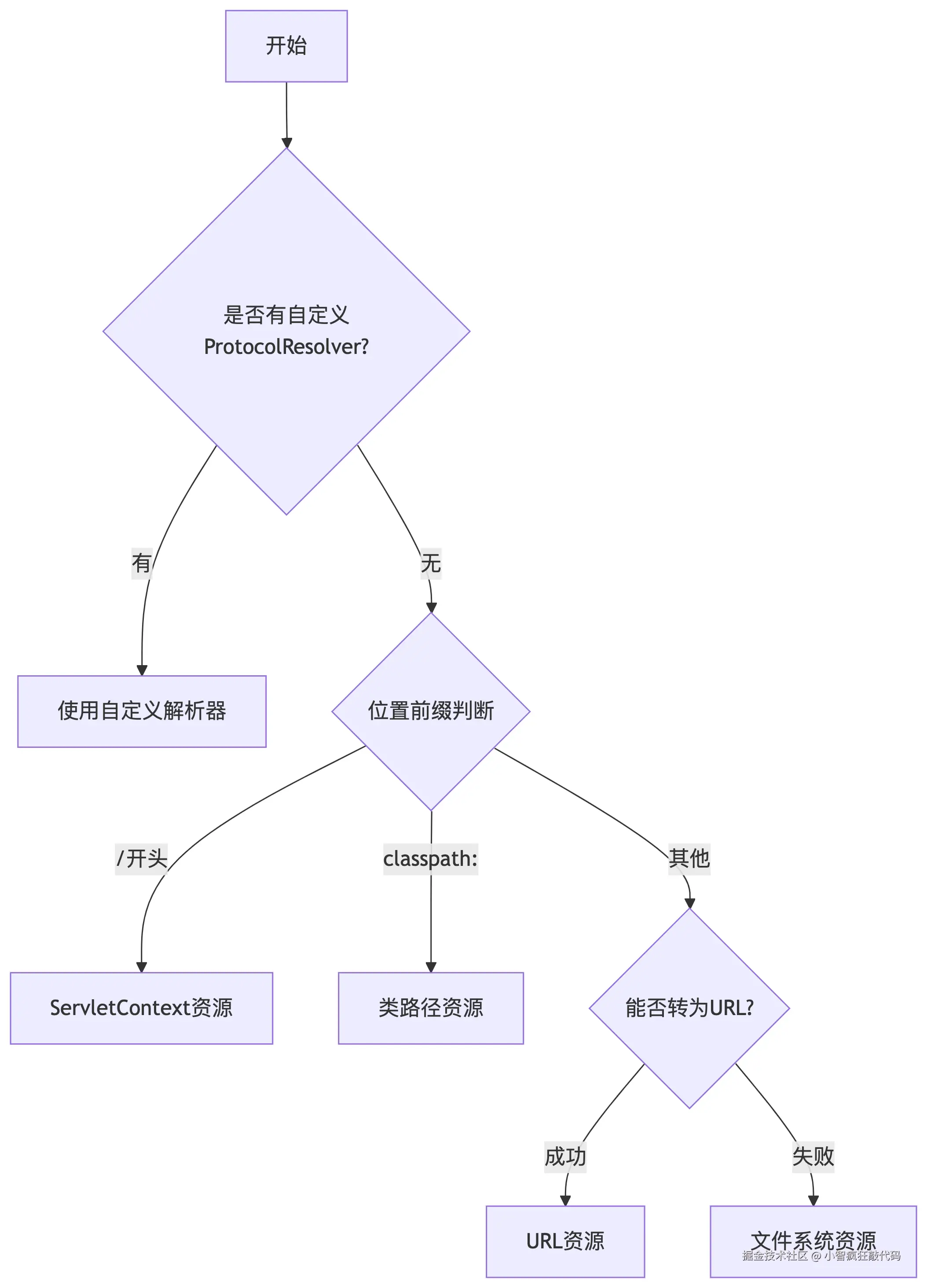 deepseek_mermaid_20250513_ae7c99.png