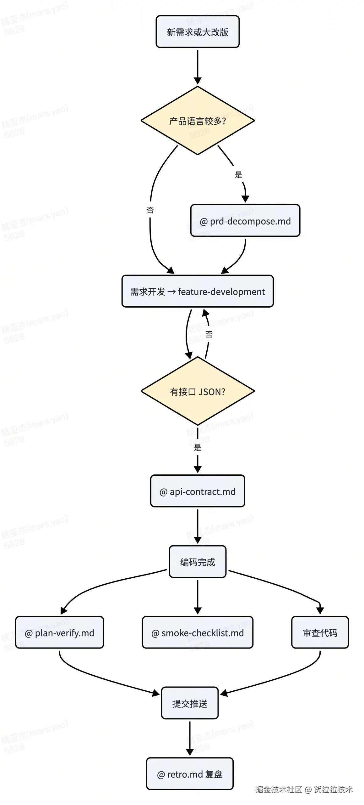 whiteboard_exported_image (1).png