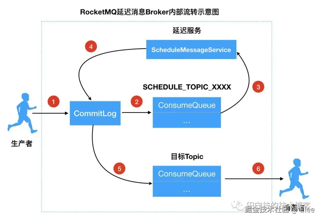 https://p0-xtjj-private.juejin.cn/tos-cn-i-73owjymdk6/9c6187a2573c49f49338e3b8cf1560ea~tplv-73owjymdk6-jj-mark-v1:0:0:0:0:5o6Y6YeR5oqA5pyv56S-5Yy6IEAgRWxlZQ==:q75.awebp?policy=eyJ2bSI6MywidWlkIjoiOTU4NDI5ODcyNzg2NTEwIn0%3D&rk3s=e9ecf3d6&x-orig-authkey=f32326d3454f2ac7e96d3d06cdbb035152127018&x-orig-expires=1734949884&x-orig-sign=t66rI8YmPYRw6Td62Ud3wimYi5g%3D