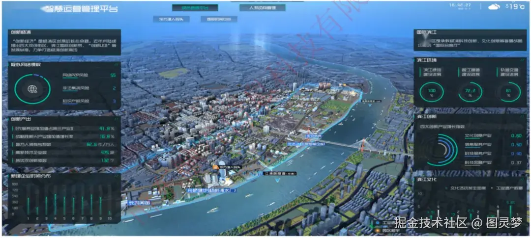 智慧水利行业数字孪生全国交付中心：流域-水网-水利工程，350+项目成功案例