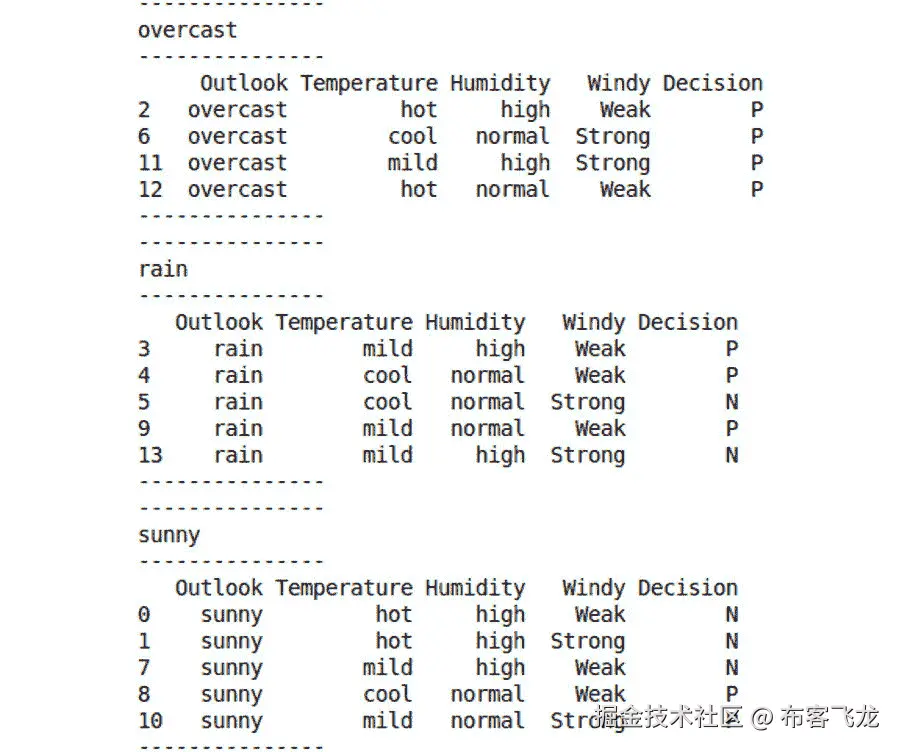 图 5.44：信息增益
