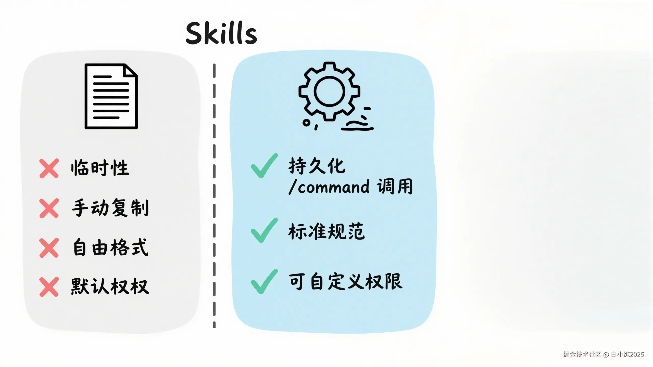 02-framework-skills-vs-prompt.png