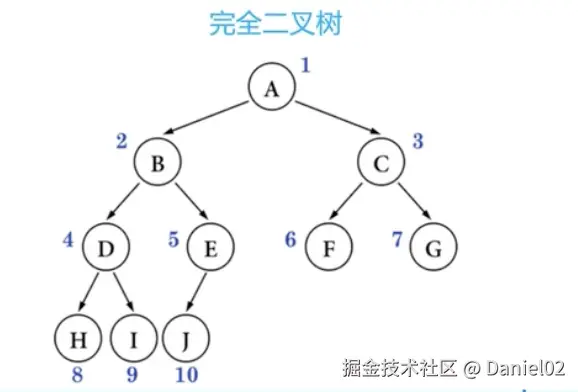 完全二叉树.png
