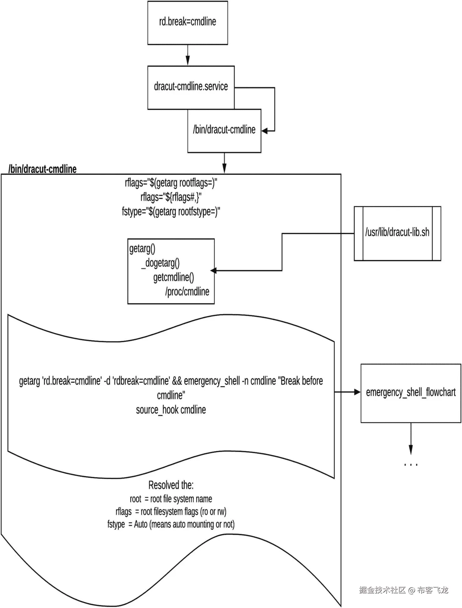 img/493794_1_En_7_Fig11_HTML.jpg
