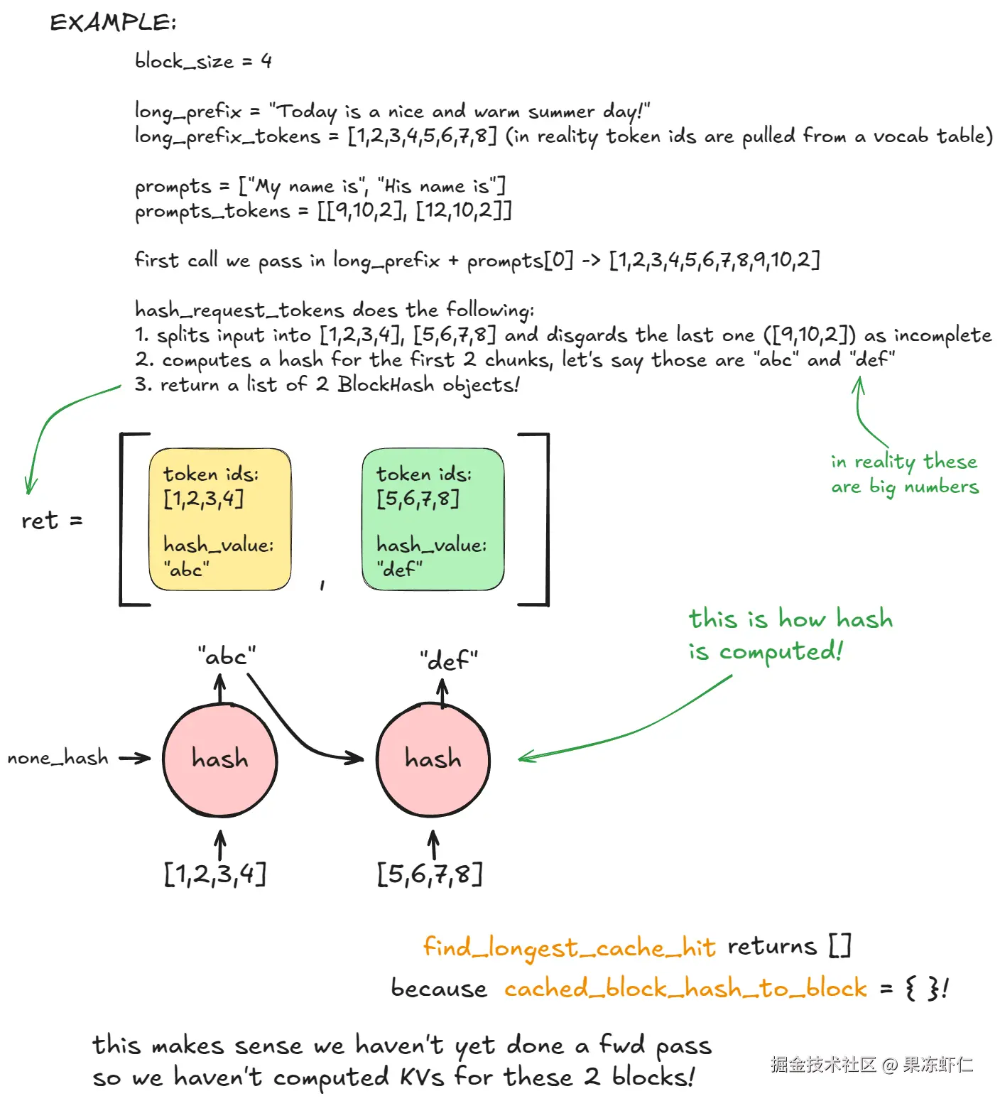 前缀缓存逻辑 - 第一部分