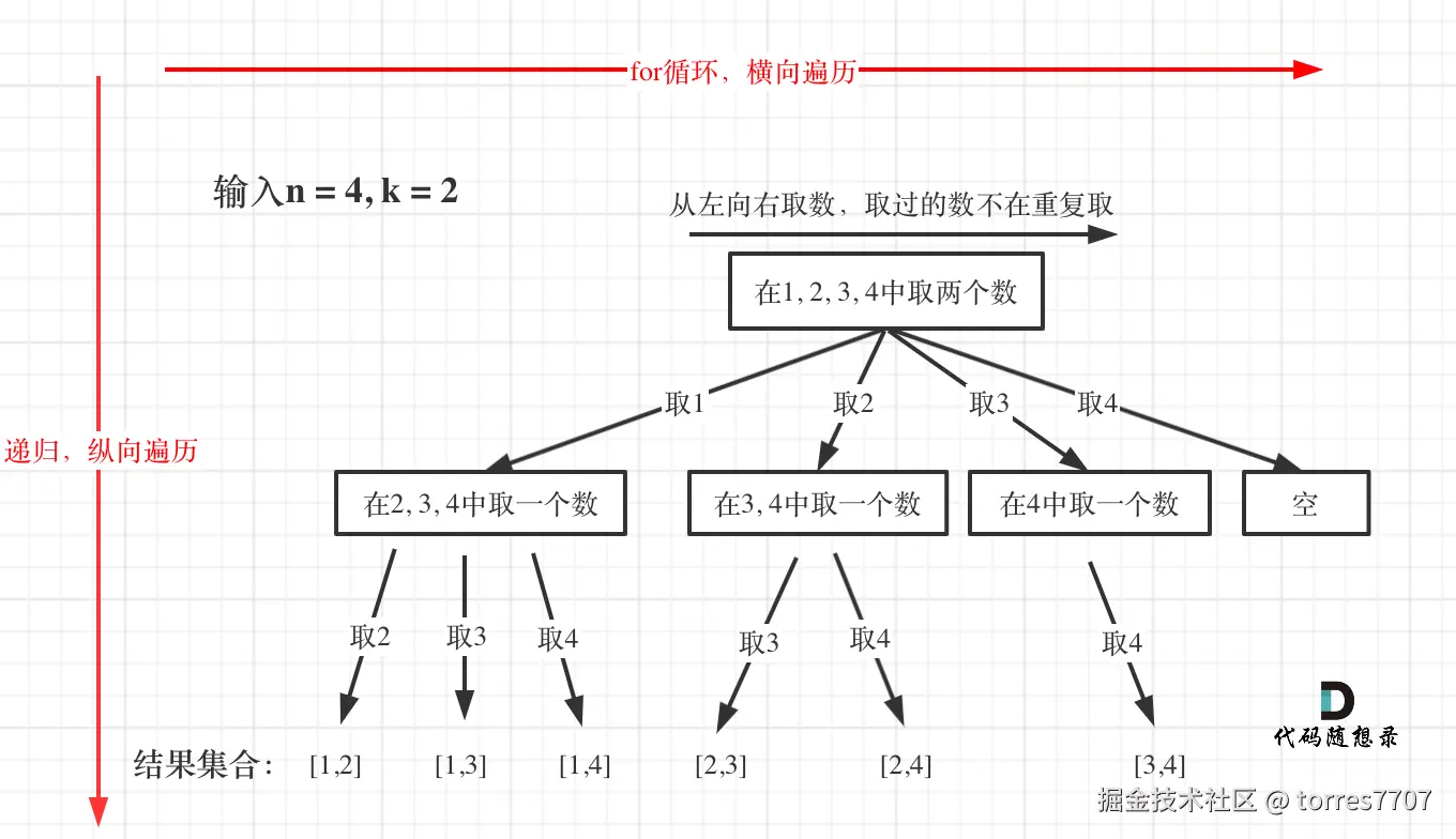 77.组合1
