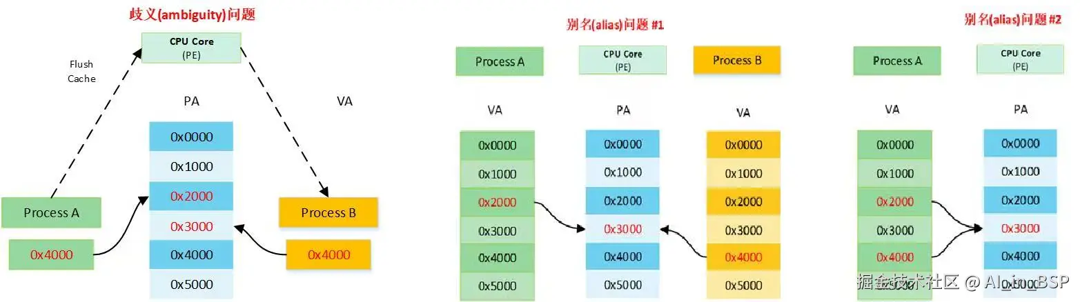 cache-alias-ambiguity.png