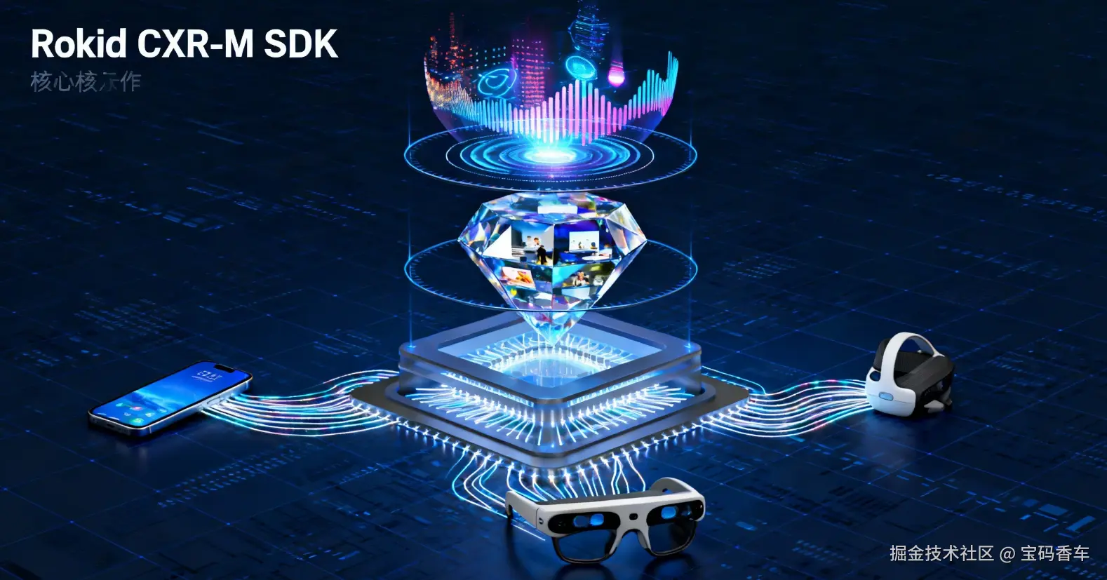 SDK架构与工作原理