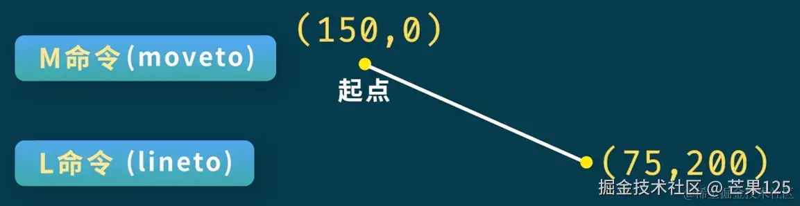 c590d22814af4f5a9592ddd6c6b900e8~tplv-k3u1fbpfcp-jj-mark_3024_0_0_0_q75.webp