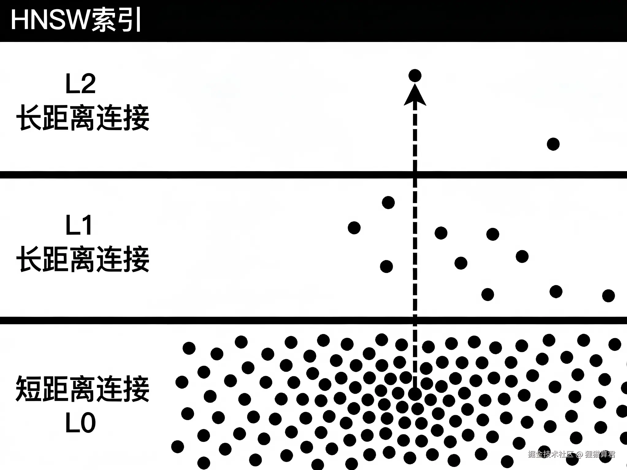 生成科技感流程图 (1).png