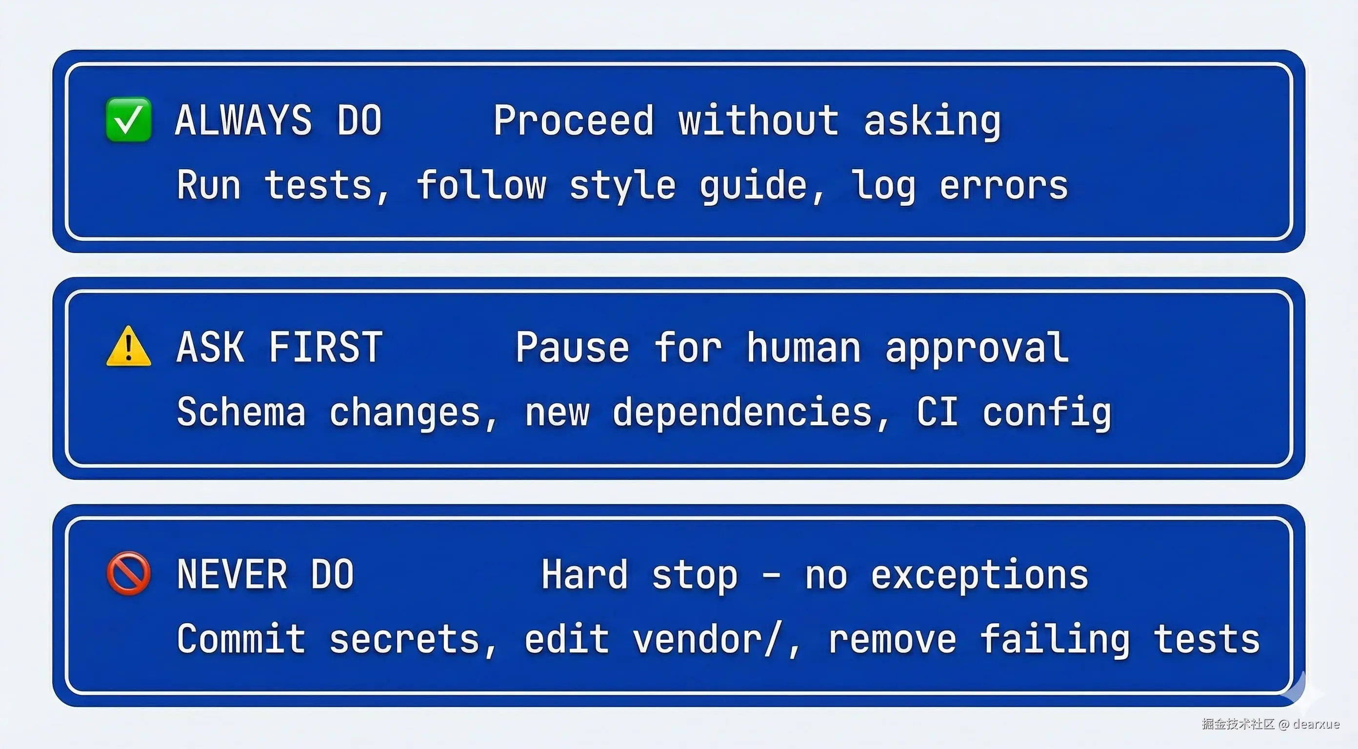 AI 代理规范的三层边界