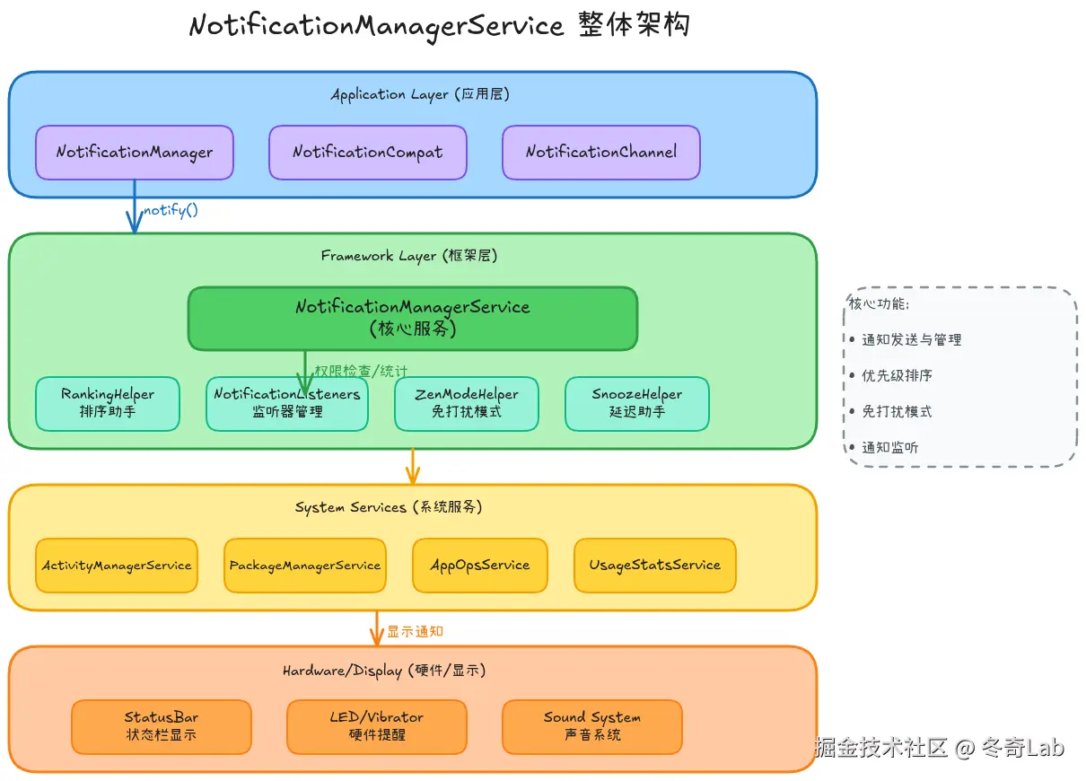 24-01-notification-manager-service-architecture.png