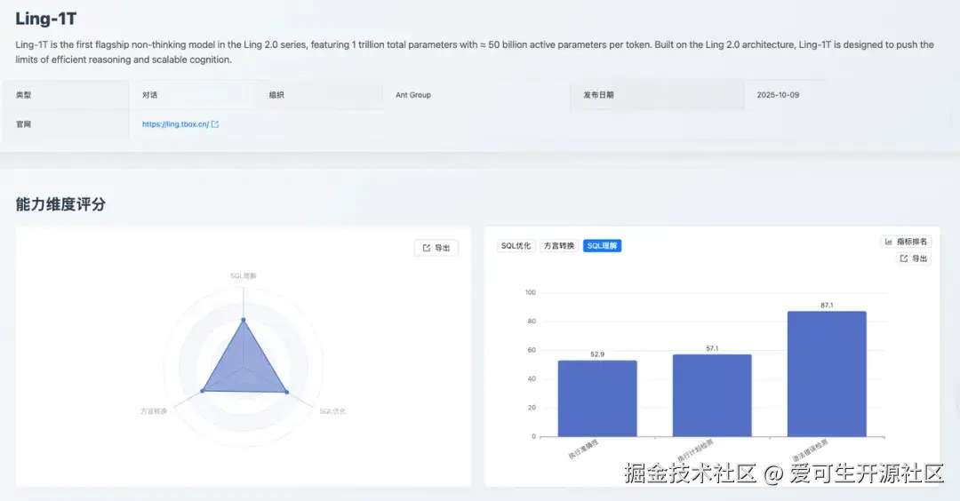 Ling-1T：SQL 理解维度评分