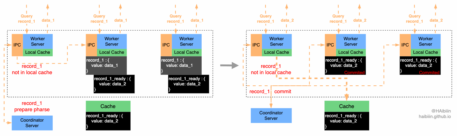 Recover node join cluster.gif