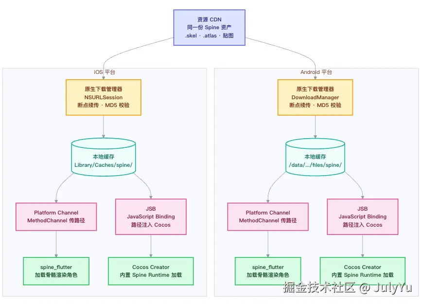 create_spine_astc_TODO Schematic.png