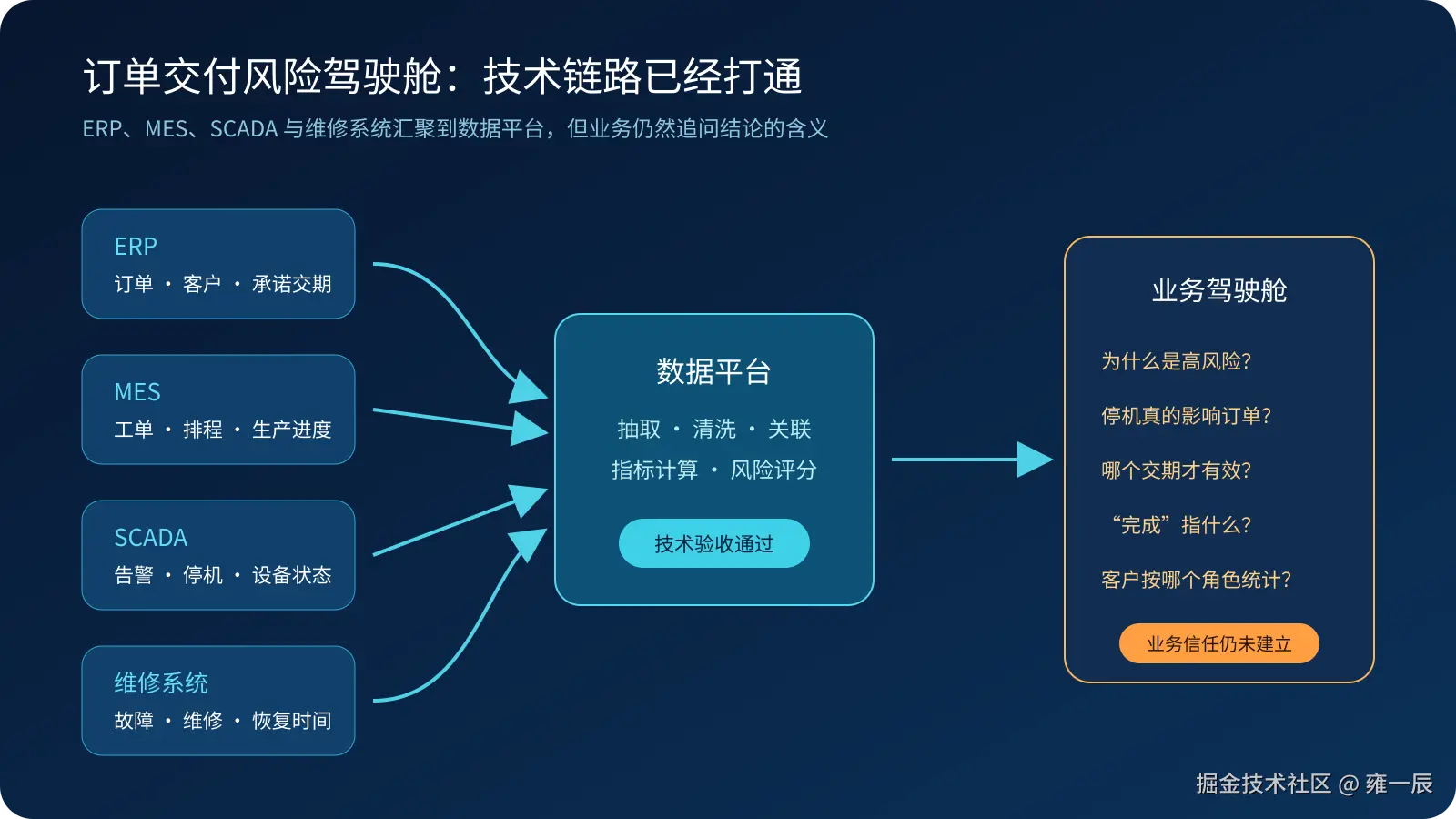 01-system-overview.png