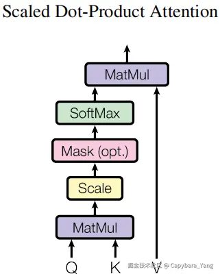 scaled_dot_product_attention.png