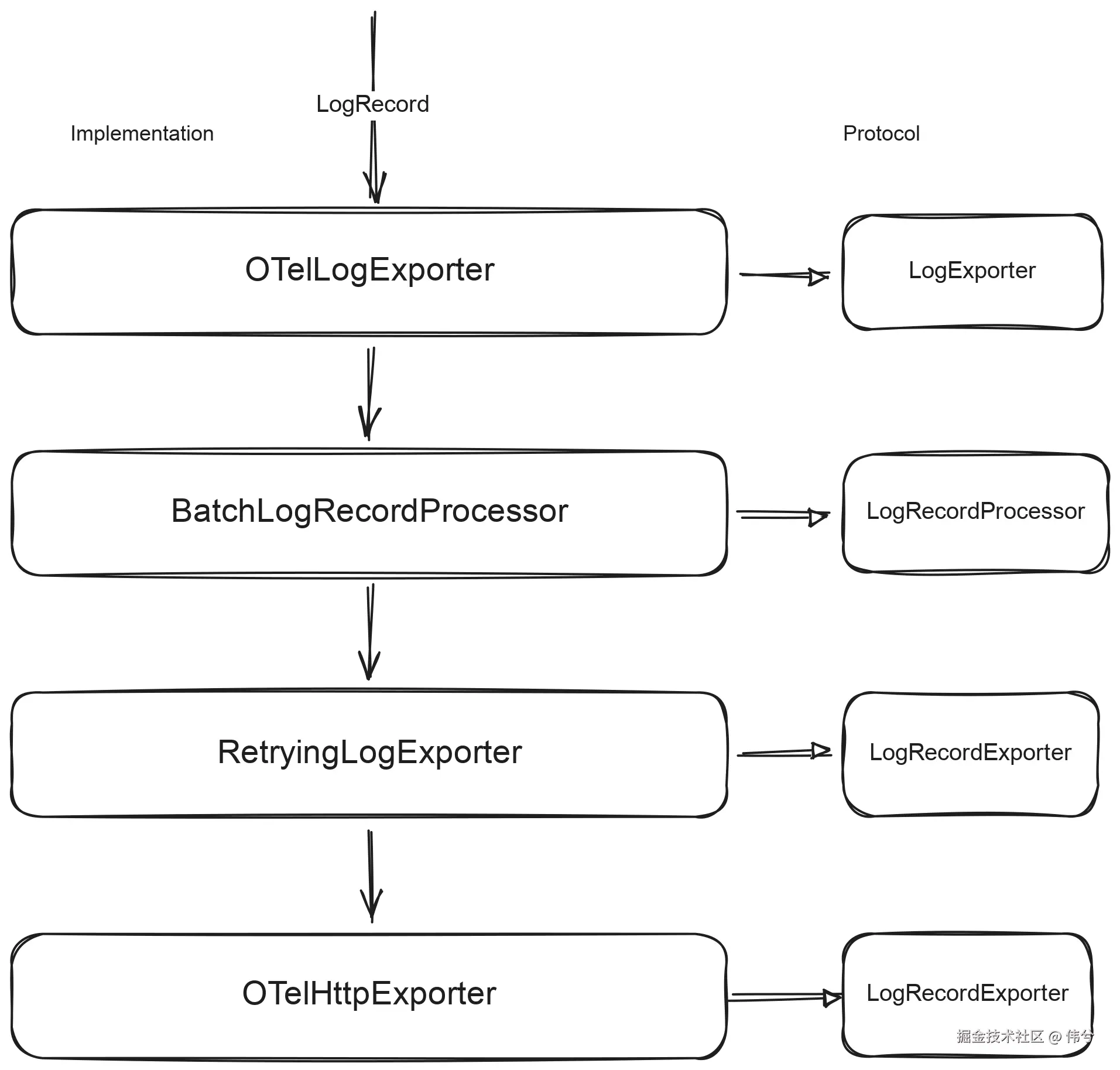 RemoteSinkSystem.svg