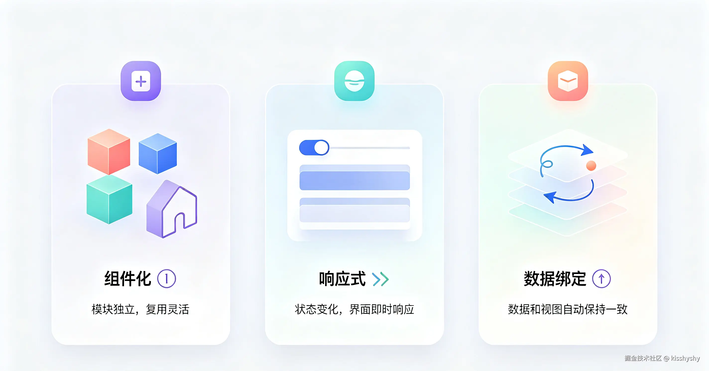 Three Core Concepts Diagram