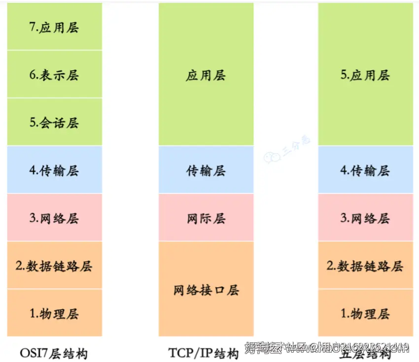 “网安 + 护网”终极 300 多问题面试笔记 - 全
