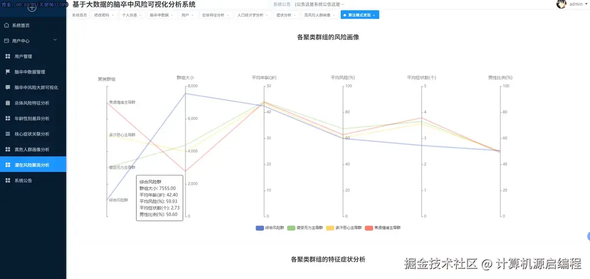 聚类分析.png