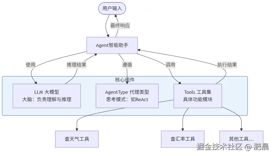 微信截图_20260302175230.png