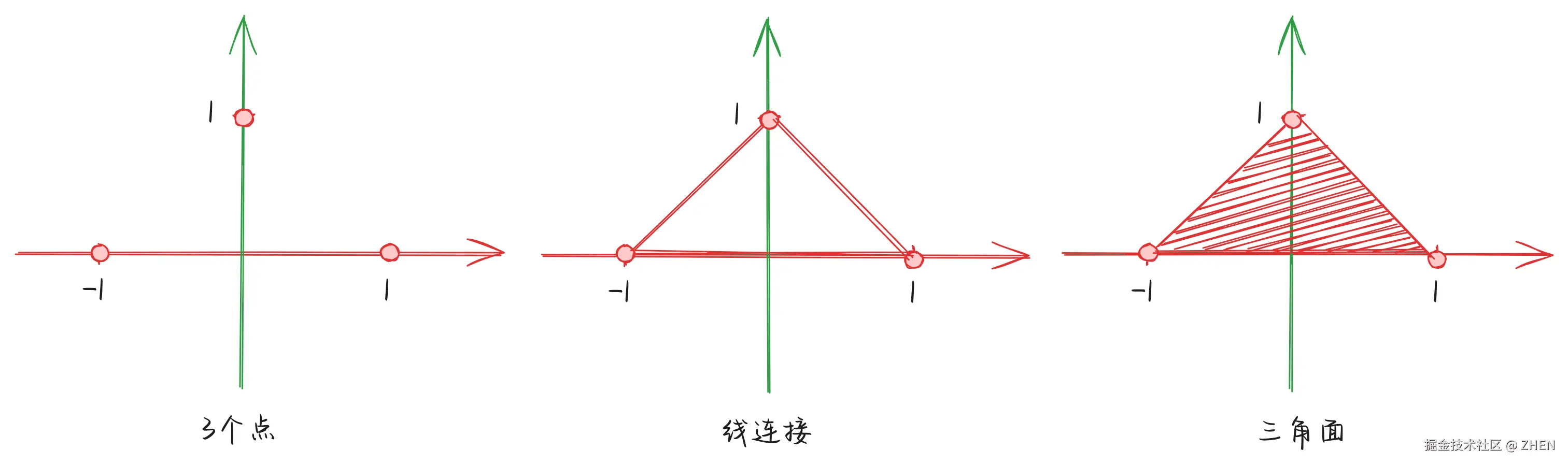 060-point-line-face