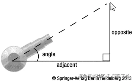 9781430265382_Fig05-05.jpg
