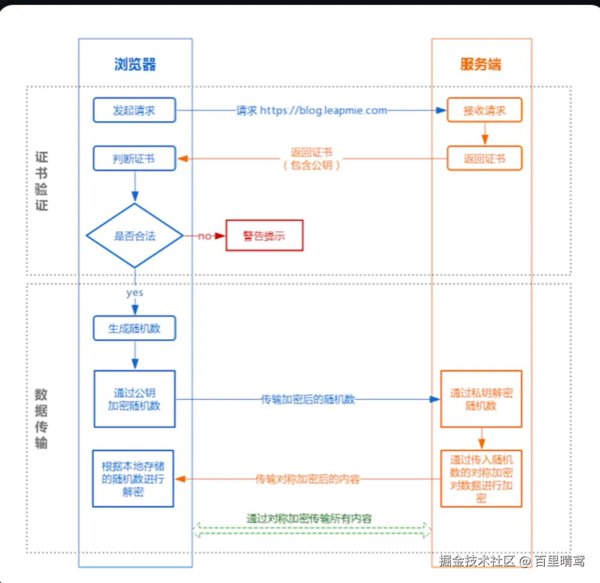 https工作示意图