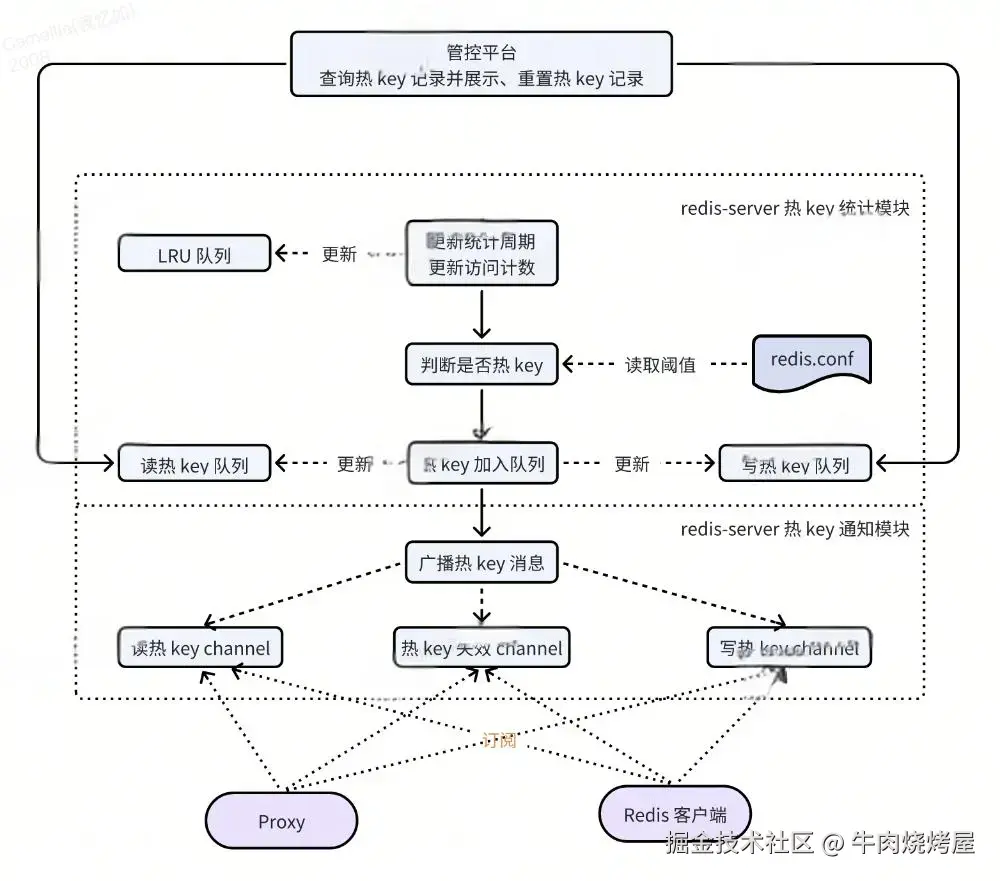 得物