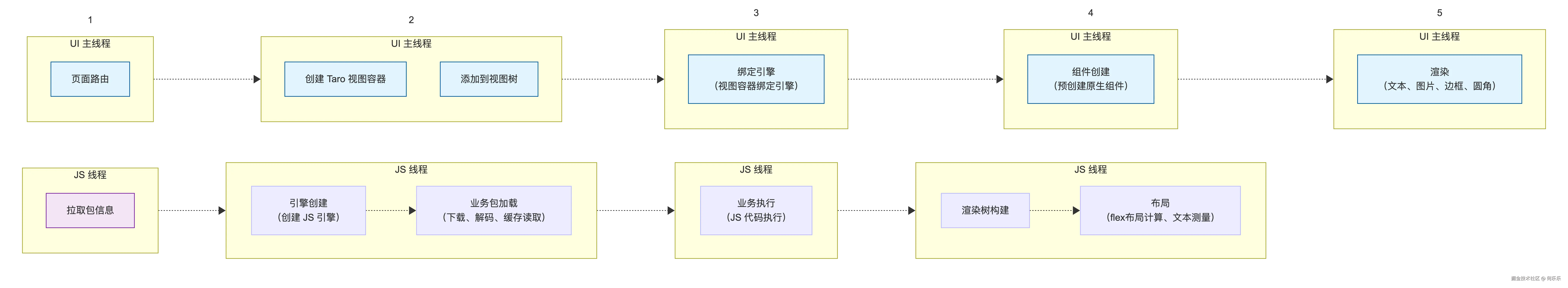 架构设计