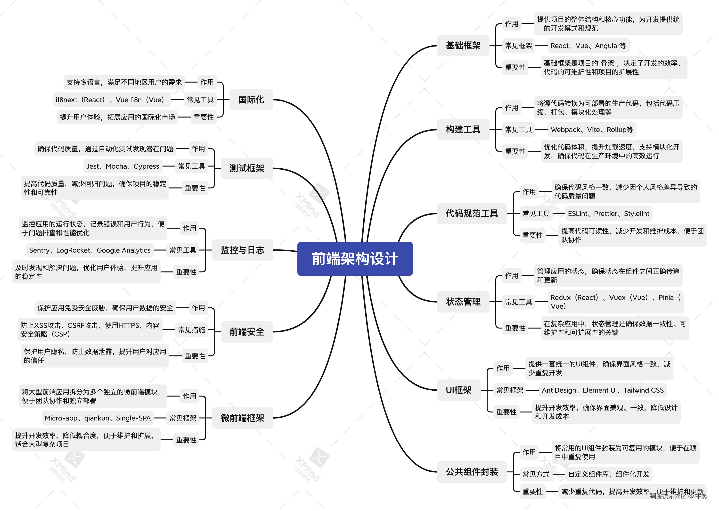 fe-architecture-design