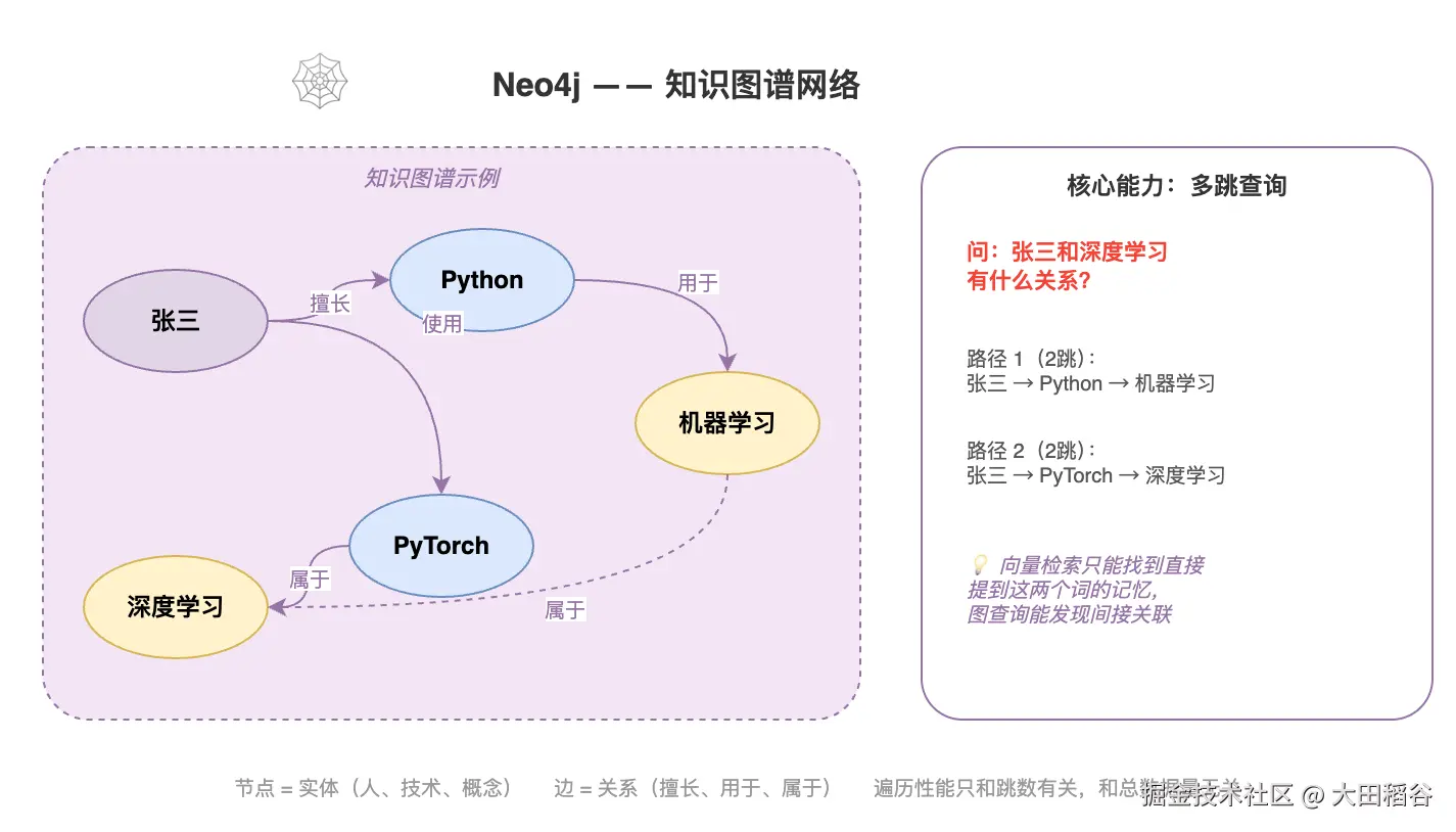 storage_neo4j.drawio.png