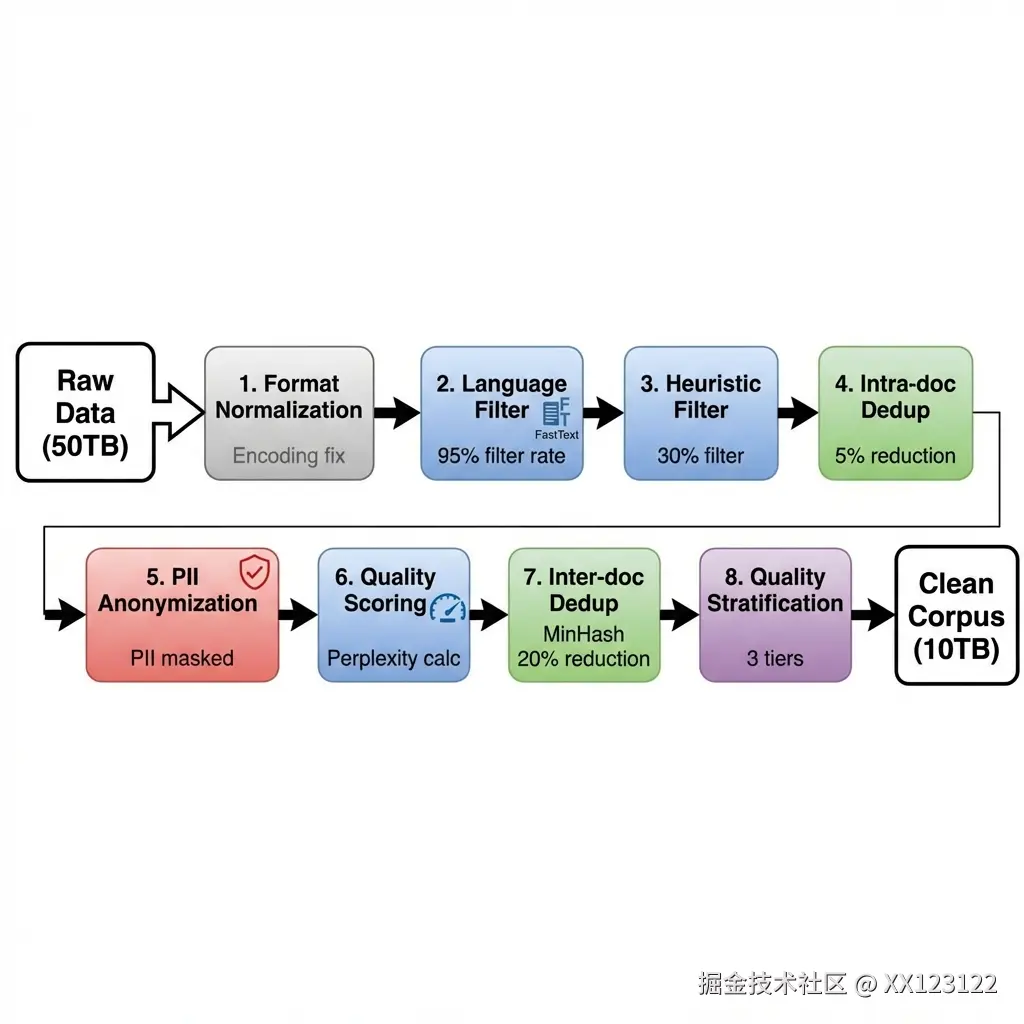 图4_1_数据清洗流水线.png